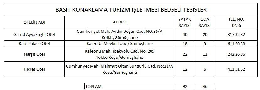 Basit Konaklama Turizm İşletmesi Belgeli Tesisler.jpg